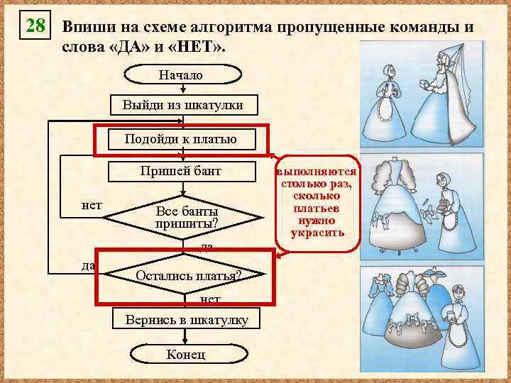 Впиши в схему предложенные слова в логической последовательности сталь танк металл деталь