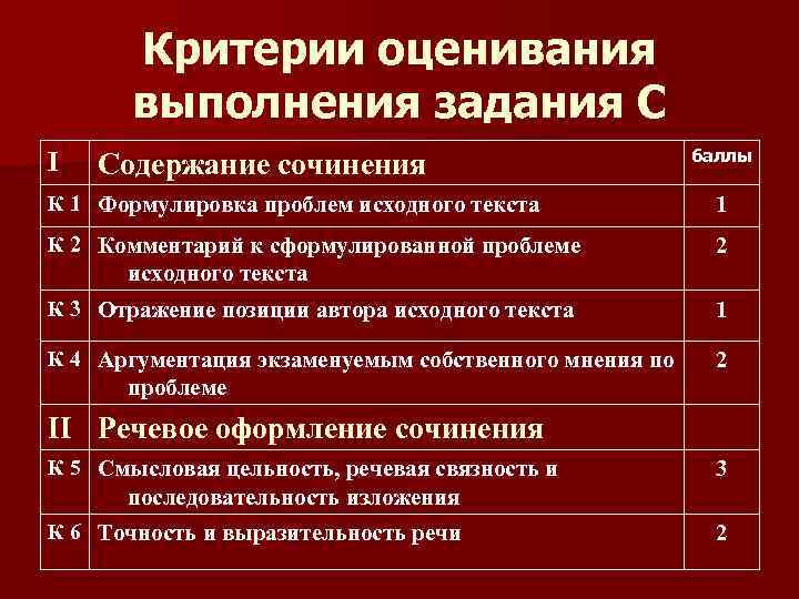 Критерии оценивания выполнения задания С I Содержание сочинения баллы К 1 Формулировка проблем исходного