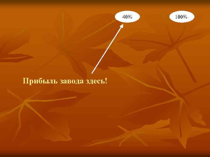 40% Прибыль завода здесь! 100% 
