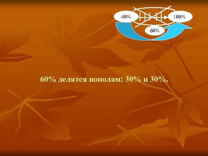 40% 100% 60% делятся пополам: 30% и 30%. 
