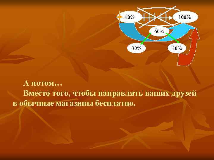 40% 100% 60% 30% А потом… Вместо того, чтобы направлять ваших друзей в обычные