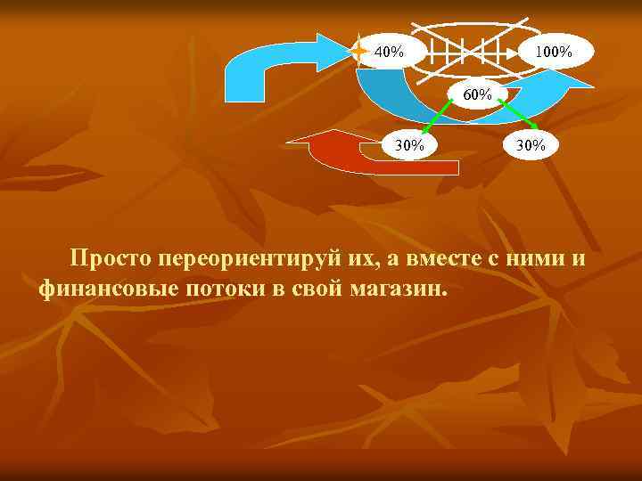40% 100% 60% 30% Просто переориентируй их, а вместе с ними и финансовые потоки
