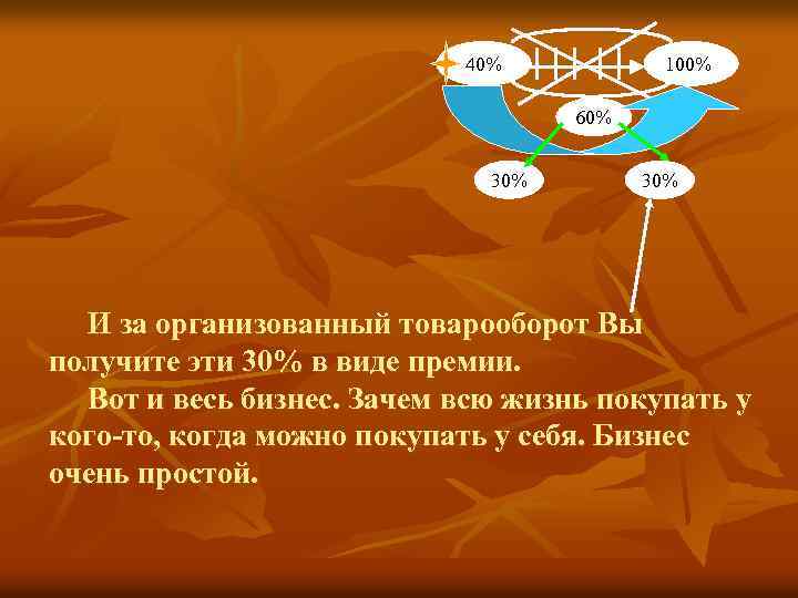 40% 100% 60% 30% И за организованный товарооборот Вы получите эти 30% в виде