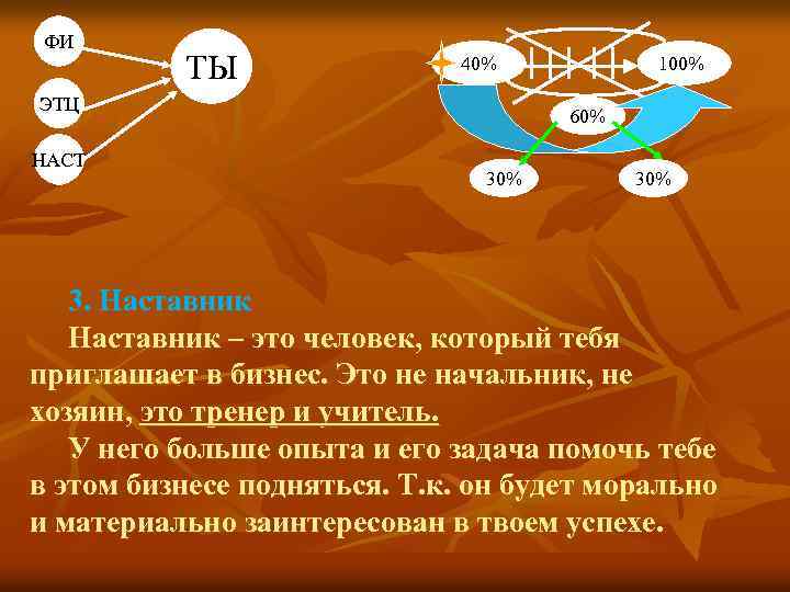 Что означает наставник. Наставник это человек который. Наставничество. Наставник это определение для детей.