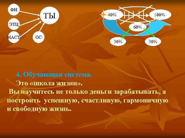 Четыре тридцать осу. Фамилия ЭТЦ.