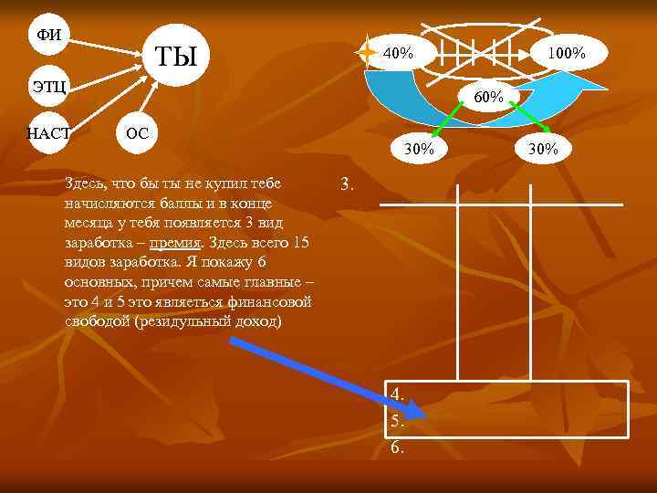 ФИ ТЫ 40% ЭТЦ НАСТ 100% 60% ОС Здесь, что бы ты не купил
