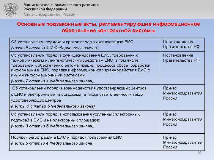 Основные подзаконные акты, регламентирующие информационное обеспечение контрактной системы Об установлении порядка и сроков ввода