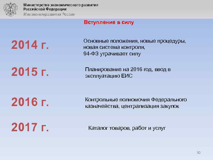 Вступление в силу 2014 г. Основные положения, новые процедуры, новая система контроля, 94 -ФЗ