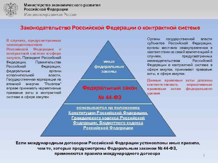 Законодательство Российской Федерации о контрактной системе В случаях, предусмотренных законодательством Российской Федерации о контрактной