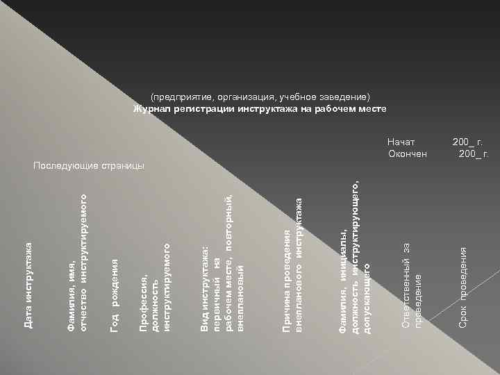Начат Окончен Срок проведения Ответственный за проведение Фамилия, инициалы, должность инструктирующего, допускающего Причина проведения