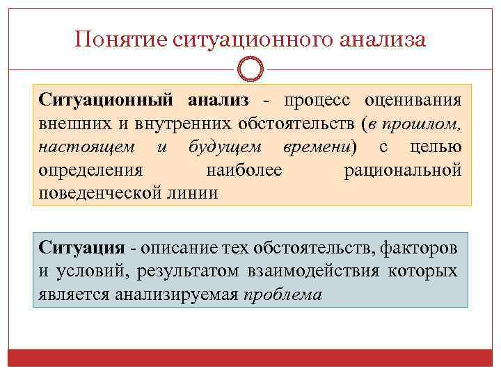 Понятие хода. Ситуационный анализ. Понятие ситуационного анализа. Цель ситуационного анализа. Ситуационный анализ компании.