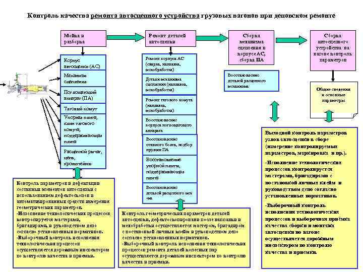 План проведения летучего контроля на предприятии