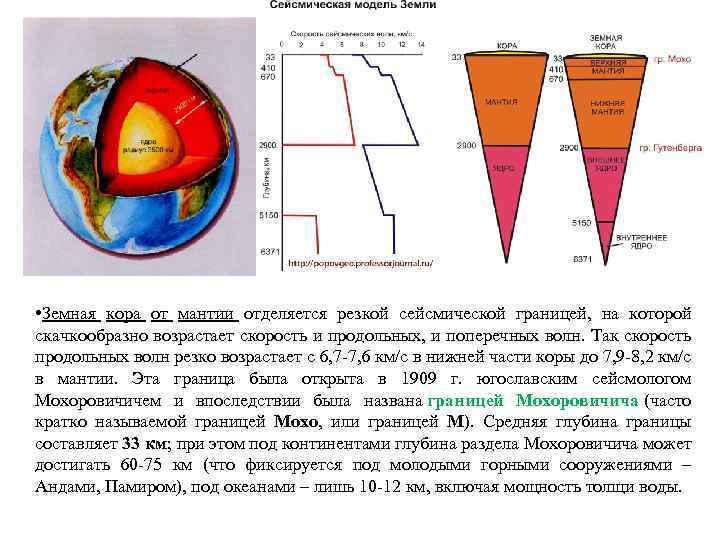  • Земная кора от мантии отделяется резкой сейсмической границей, на которой скачкообразно возрастает