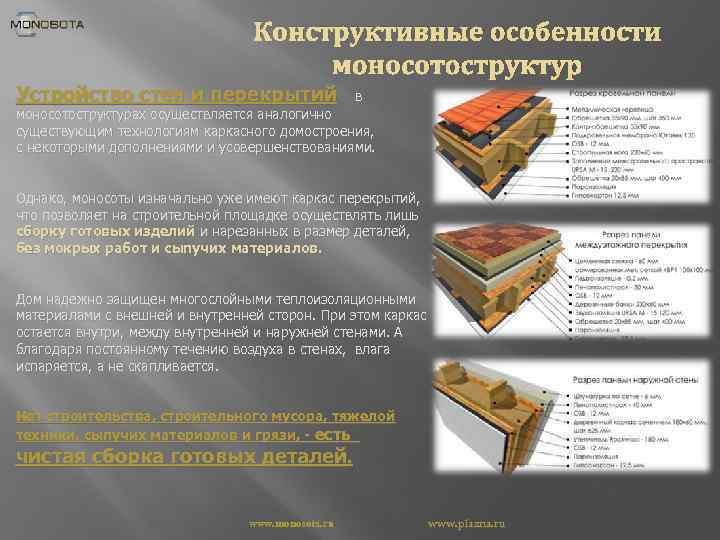 Конструктивные особенности моносотоструктур Устройство стен и перекрытий в моносотоструктурах осуществляется аналогично существующим технологиям каркасного