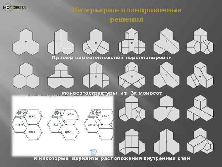 Интерьерно- планировочные решения Пример самостоятельной перепланировки моносотоструктуры из 3 х моносот и некоторые варианты