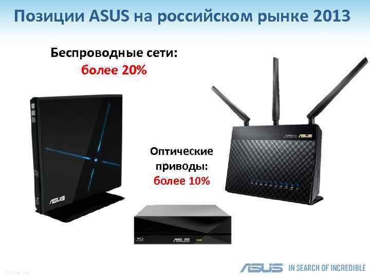 Позиции ASUS на российском рынке 2013 Беспроводные сети: более 20% Оптические приводы: более 10%
