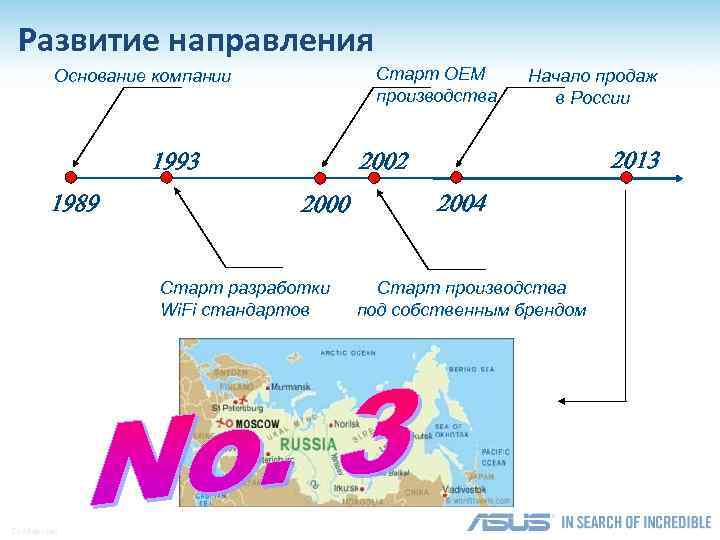 Развитие направления Старт OEM производства Основание компании 1993 1989 2013 2002 2000 Старт разработки