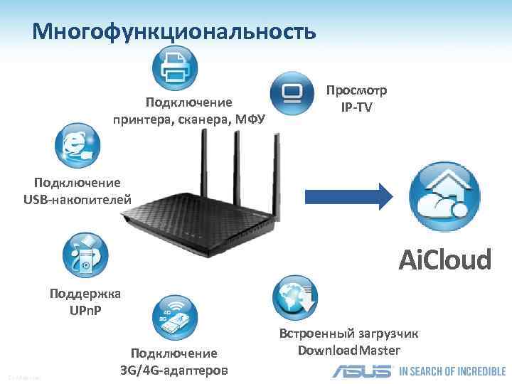 Многофункциональность Подключение принтера, сканера, МФУ Просмотр IP-TV Подключение USB-накопителей Ai. Cloud Поддержка UPn. P