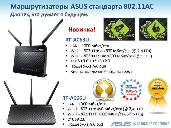 Маршрутизаторы ASUS стандарта 802. 11 AC Для тех, кто думает о будущем Новинка! RT-AC