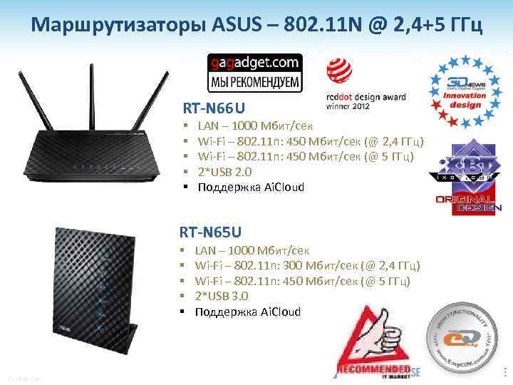 Маршрутизаторы ASUS – 802. 11 N @ 2, 4+5 ГГц RT-N 66 U §