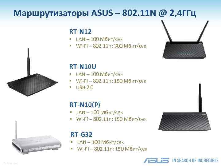 Маршрутизаторы ASUS – 802. 11 N @ 2, 4 ГГц RT-N 12 § LAN