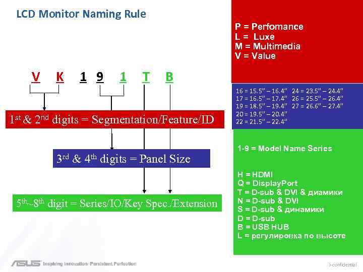 LCD Monitor Naming Rule P = Perfomance L = Luxe M = Multimedia V