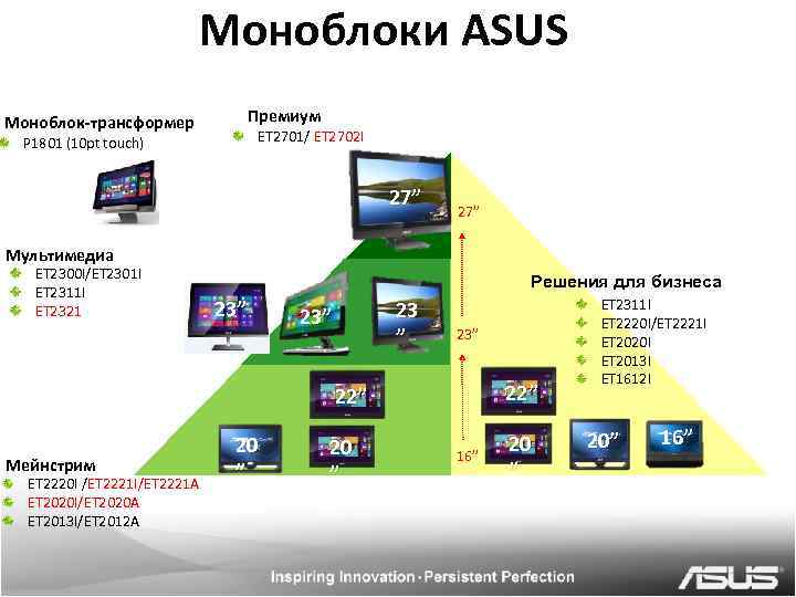 Моноблоки ASUS Премиум Моноблок-трансформер ET 2701/ ET 2702 I P 1801 (10 pt touch)