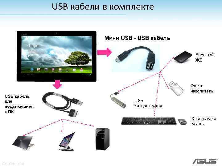 USB кабели в комплекте Мини USB - USB кабель Внешний ЖД Флешнакопитель USB кабель