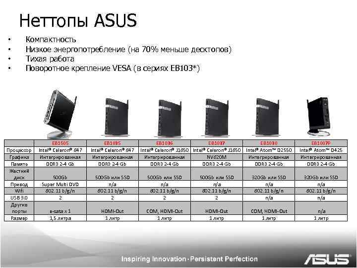 Неттопы ASUS • • Компактность Низкое энергопотребление (на 70% меньше десктопов) Тихая работа Поворотное