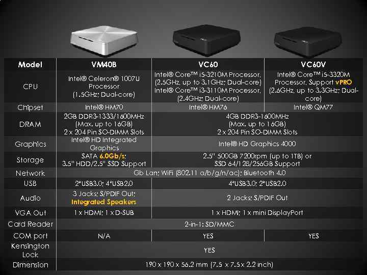 Model VM 40 B CPU Intel® Celeron® 1007 U Processor (1. 5 GHz; Dual-core)