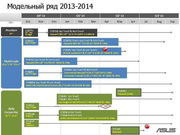 Модельный ряд 2013 -2014 Q 4’ 13 Oct Premium 27” ET 2701 I 27”