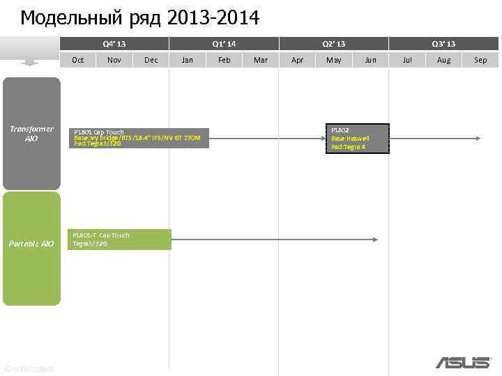 2013 All-in-One PC Roadmap ver 9. 5 draft Модельный ряд 2013 -2014 Q 4’