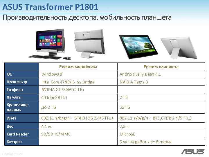 ASUS Transformer P 1801 Производительность десктопа, мобильность планшета Режим моноблока Режим планшета ОС Windows