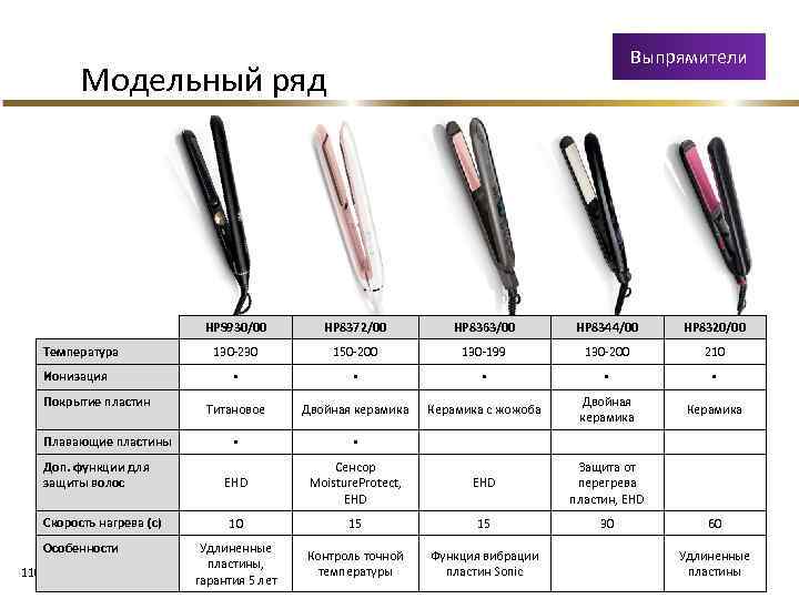 Выпрямители Модельный ряд HPS 930/00 Температура Ионизация Покрытие пластин Плавающие пластины Доп. функции для