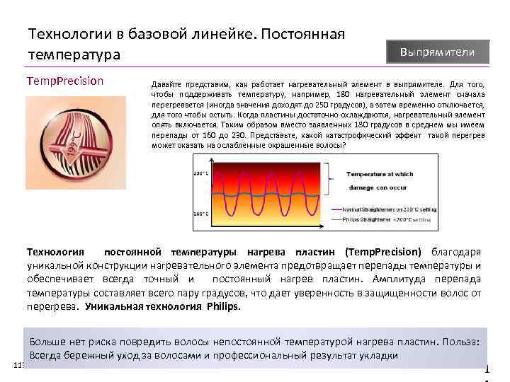 Технологии в базовой линейке. Постоянная температура Temp. Precision Выпрямители Давайте представим, как работает нагревательный