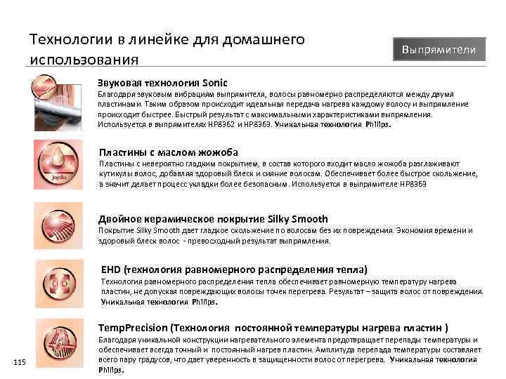 Технологии в линейке для домашнего использования Выпрямители Звуковая технология Sonic Благодаря звуковым вибрациям выпрямителя,