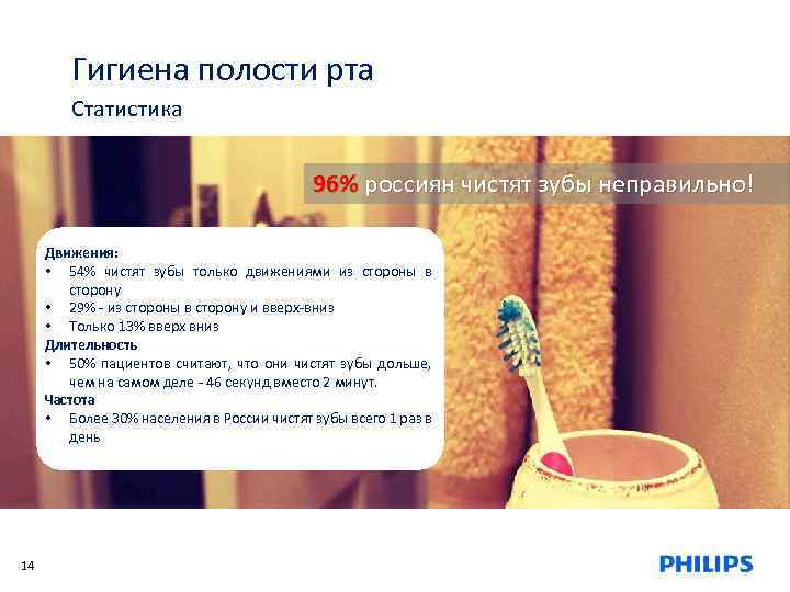 Гигиена полости рта Статистика 96% россиян чистят зубы неправильно! Движения: • 54% чистят зубы