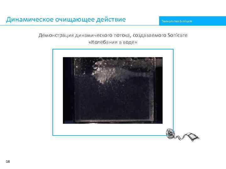 Динамическое очищающее действие Технология Sonicare Демонстрация динамического потока, создаваемого Sonicare «Колебания в воде» 18