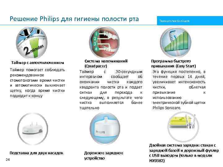 Решение Philips для гигиены полости рта Таймер с автоотключением Таймер помогает соблюдать рекомендованное стоматологами