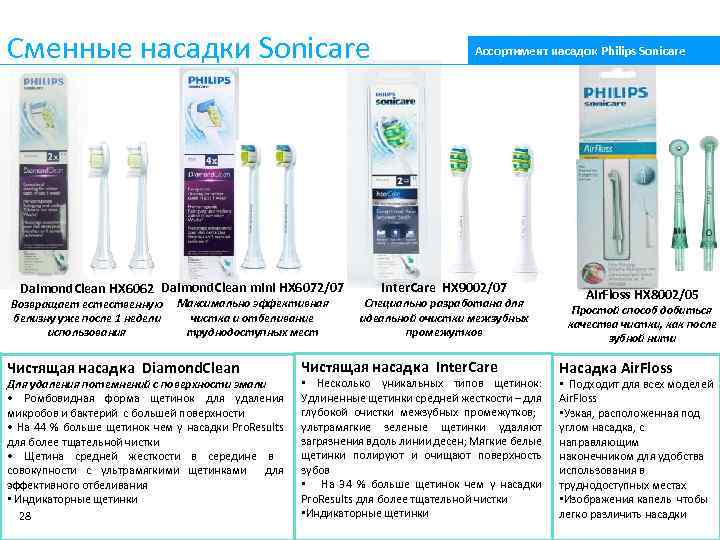 Сменные насадки Sonicare Daimond. Clean HX 6062 Daimond. Clean mini HX 6072/07 Возвращает естественную