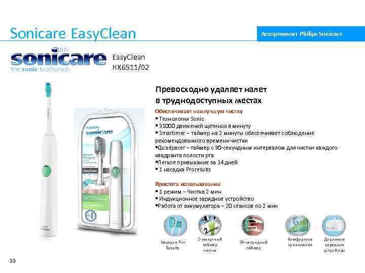 Sonicare Easy. Clean Ассортимент Philips Sonicare Easy. Clean HX 6511/02 Превосходно удаляет налет в