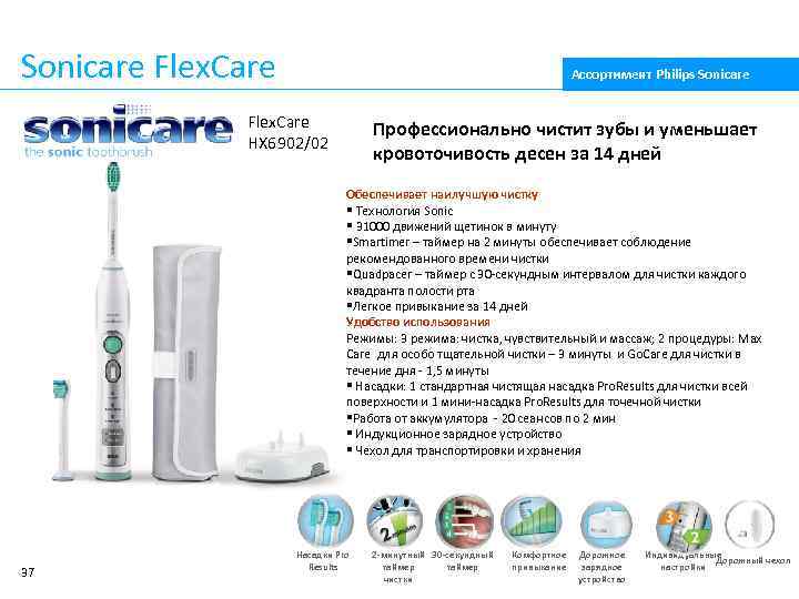 Sonicare Flex. Care Ассортимент Philips Sonicare Flex. Care HX 6902/02 Профессионально чистит зубы и