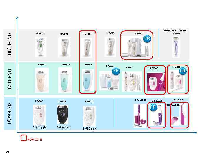 HIGH END HP 6570 HP 6519 HP 6575 HP 6521 HP 6583 HP 6523