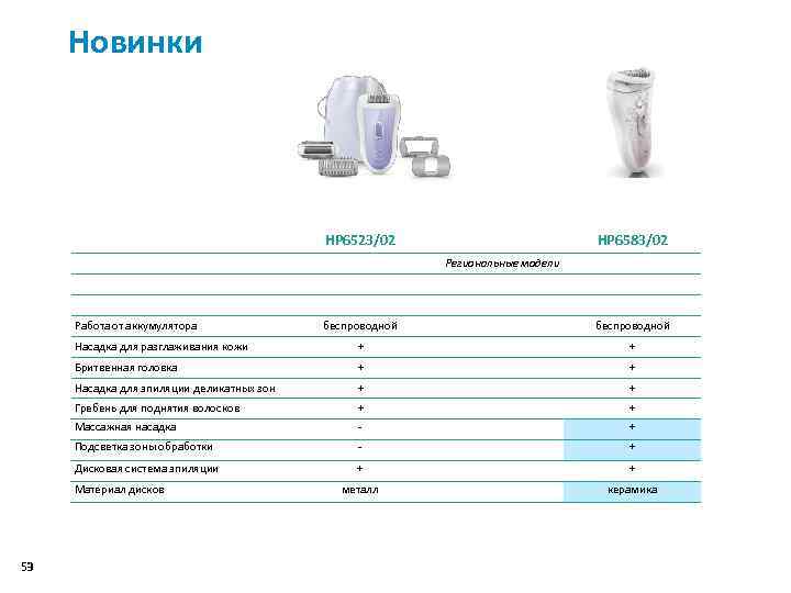 Новинки НР 6523/02 НР 6583/02 Региональные модели Работа от аккумулятора беспроводной Насадка для разглаживания