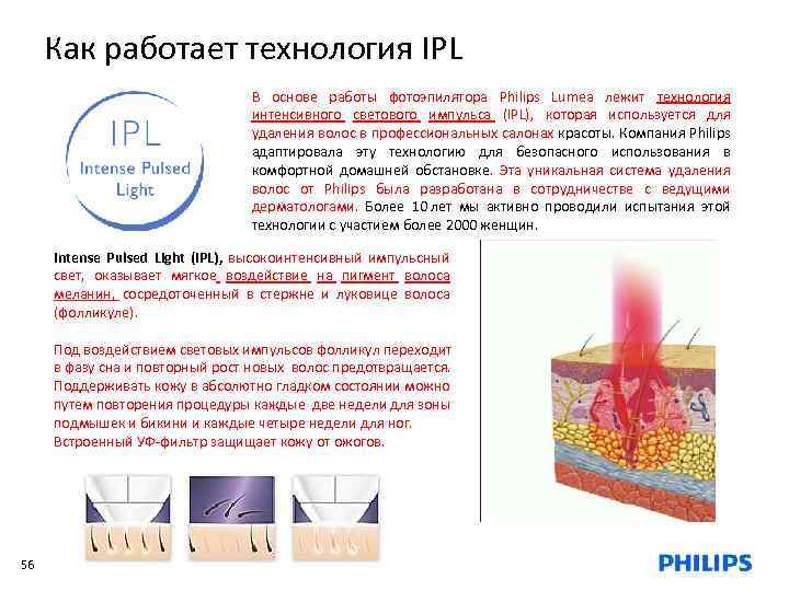 Как работает технология IPL В основе работы фотоэпилятора Philips Lumea лежит технология интенсивного светового