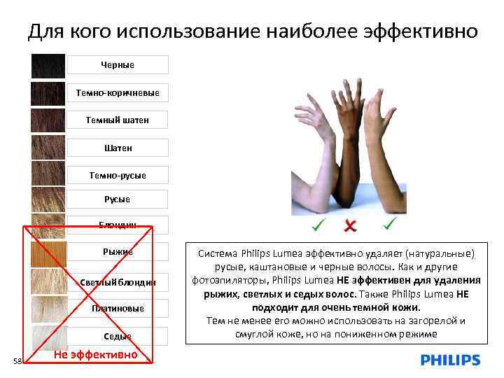 Для кого использование наиболее эффективно Черные Темно-коричневые Темный шатен Шатен Темно-русые Русые Блондин Рыжие