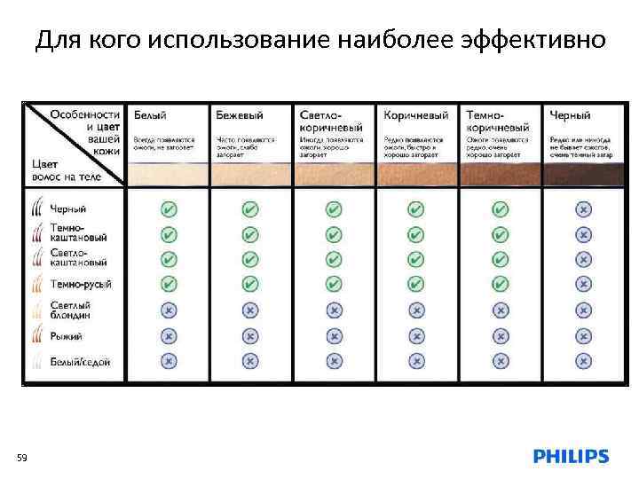 Для кого использование наиболее эффективно 59 