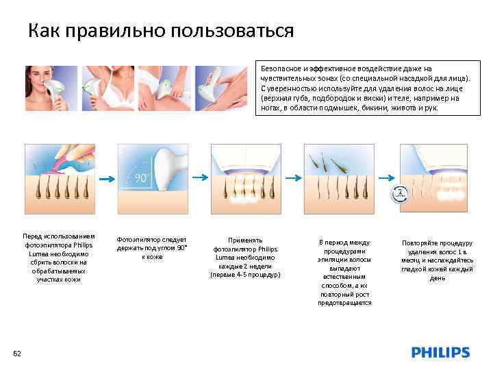 Как правильно пользоваться Безопасное и эффективное воздействие даже на чувствительных зонах (со специальной насадкой