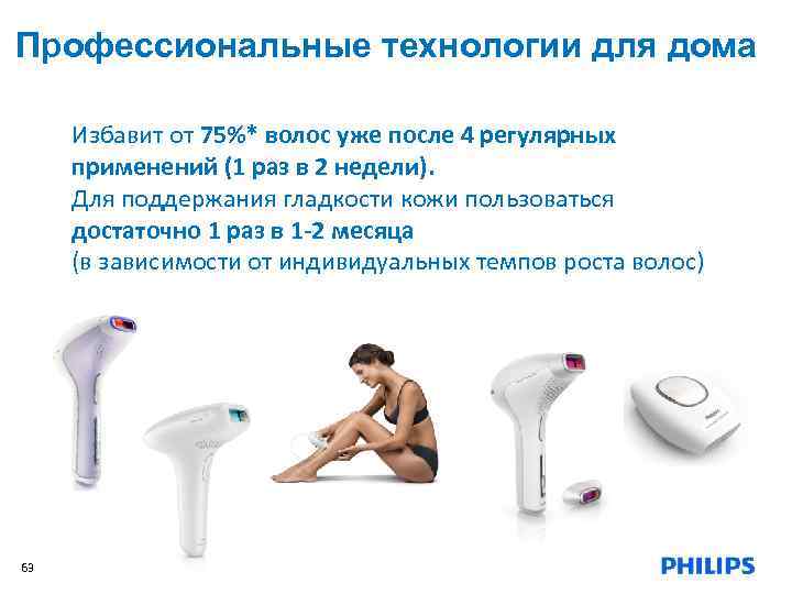 Профессиональные технологии для дома Избавит от 75%* волос уже после 4 регулярных применений (1