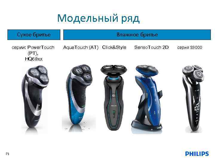 Модельный ряд Сухое бритье серии: Power. Touch (PT), HQ 69 хх 71 Влажное бритье